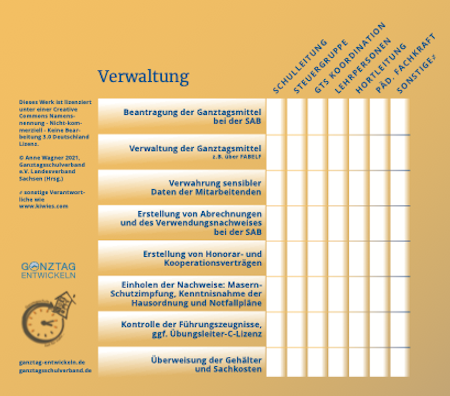 (Auszug aus der Arbeitshilfe Ganztagskoordination)